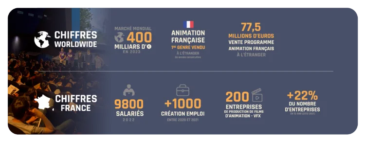 Les metiers Animation 3DFX industry animation