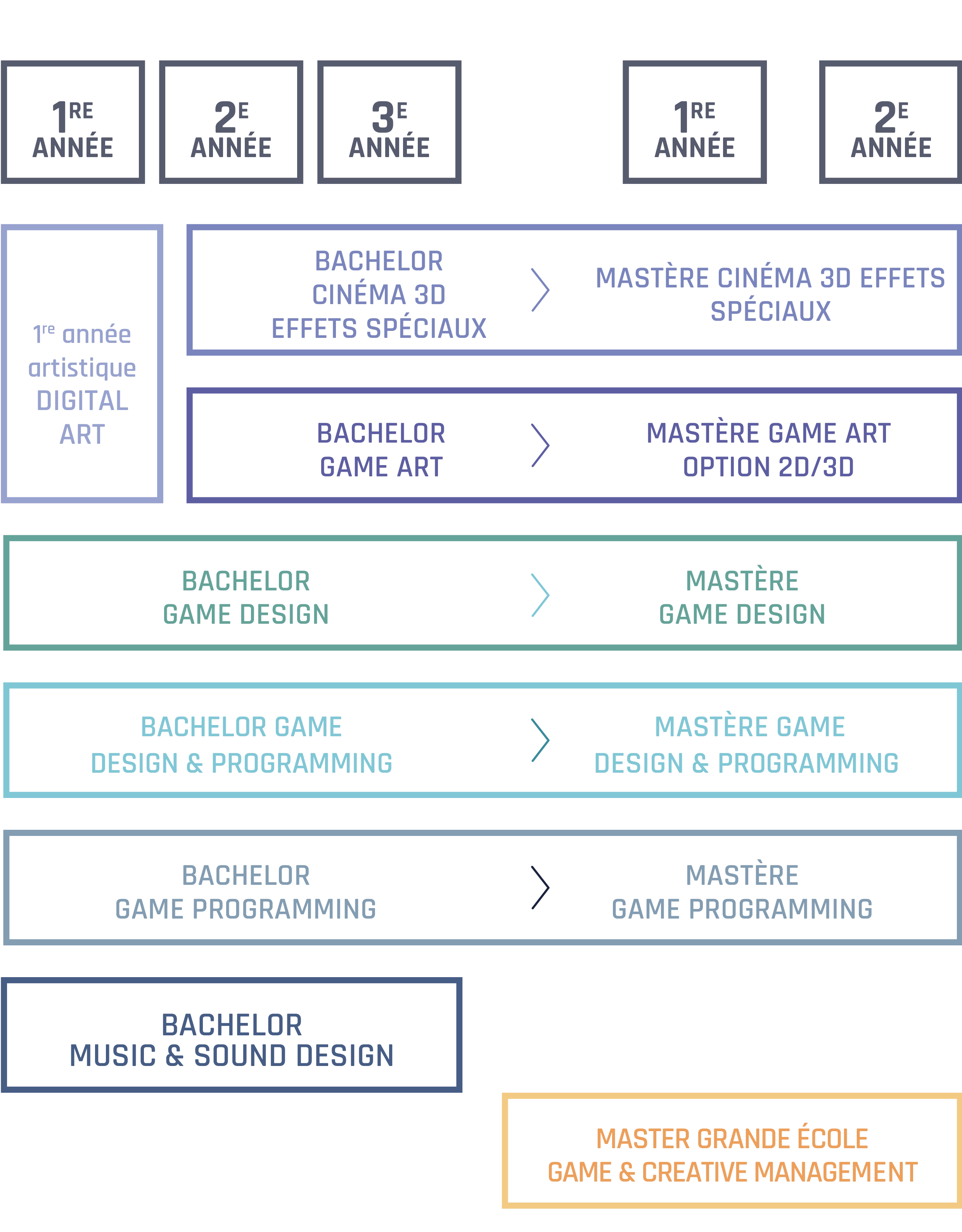 Schema_des cursus_paris fr 2024 - webp