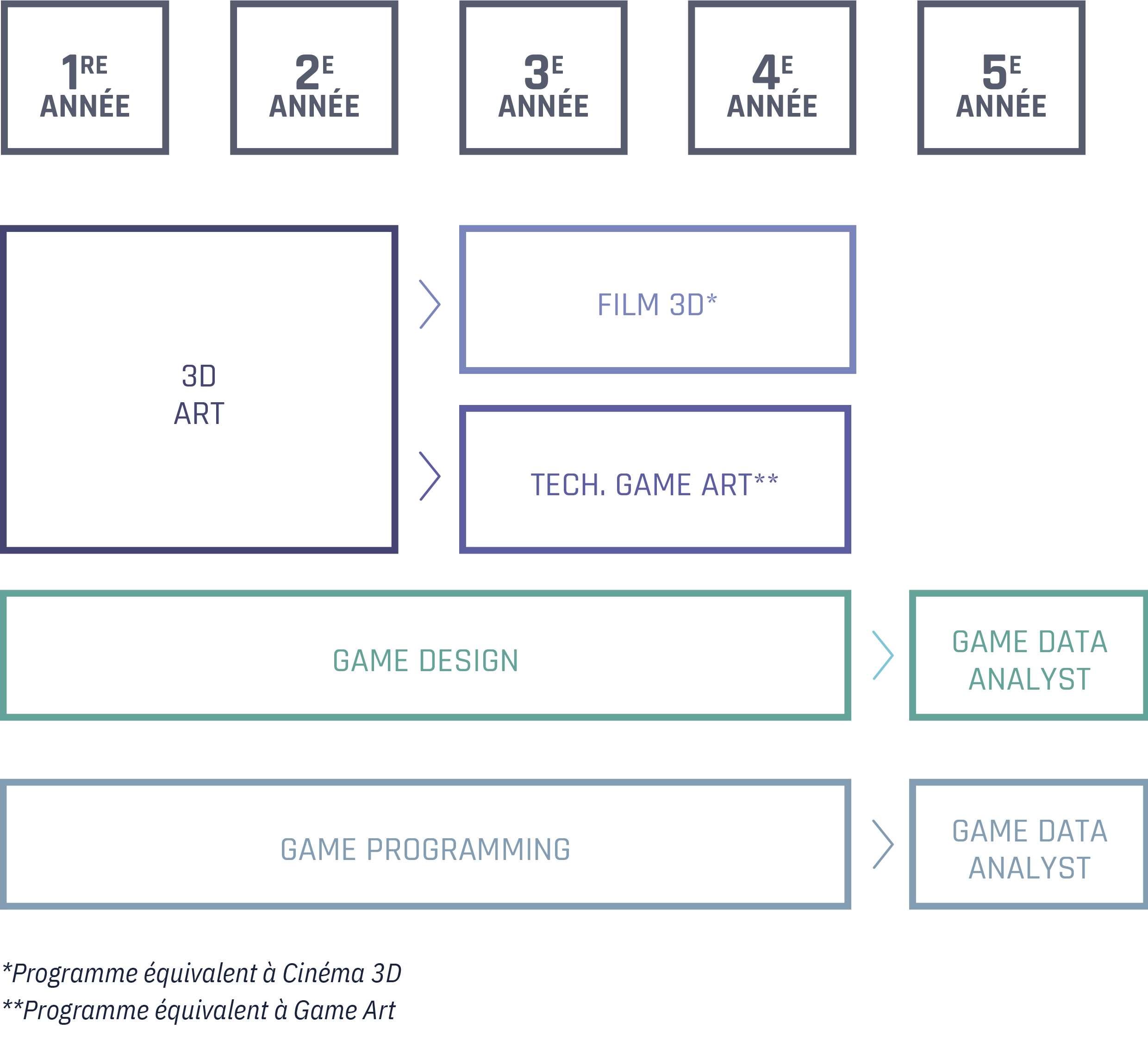 Schema_des cursus_MTL_fr