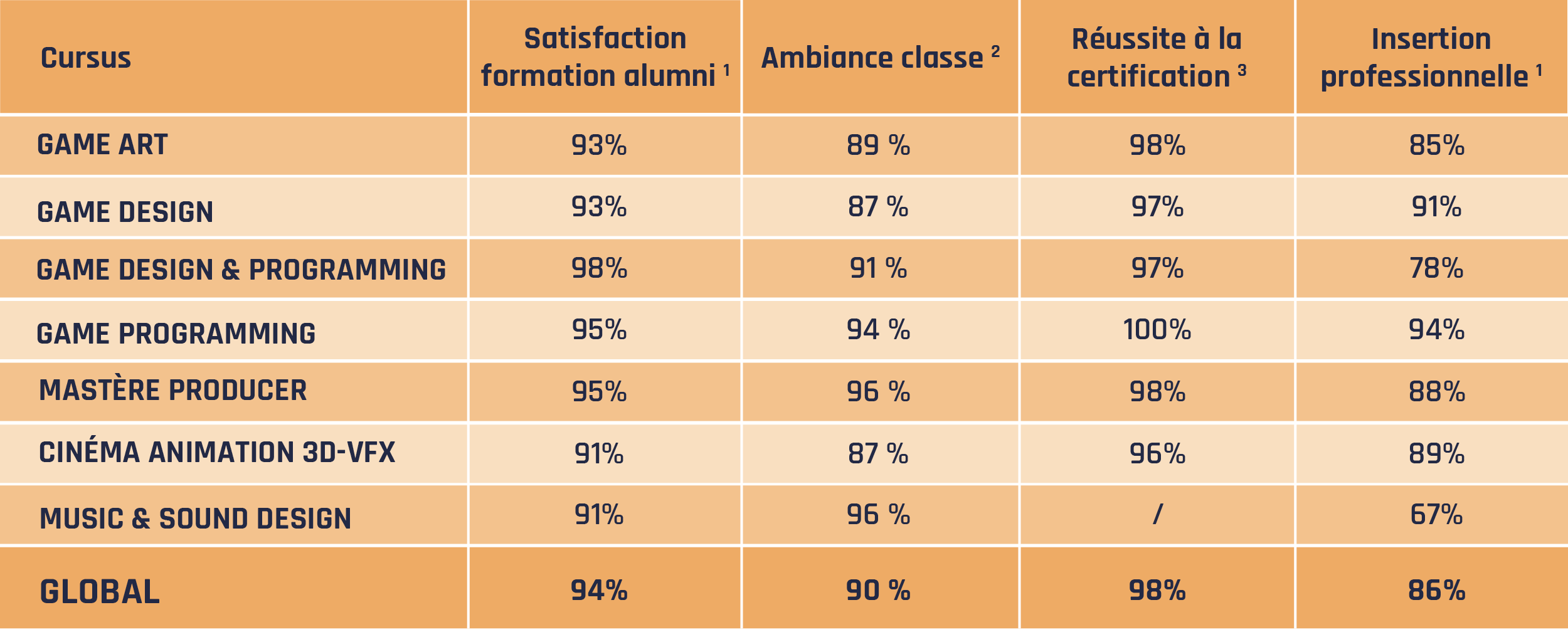 Tableau_Qualité_MOB_2024